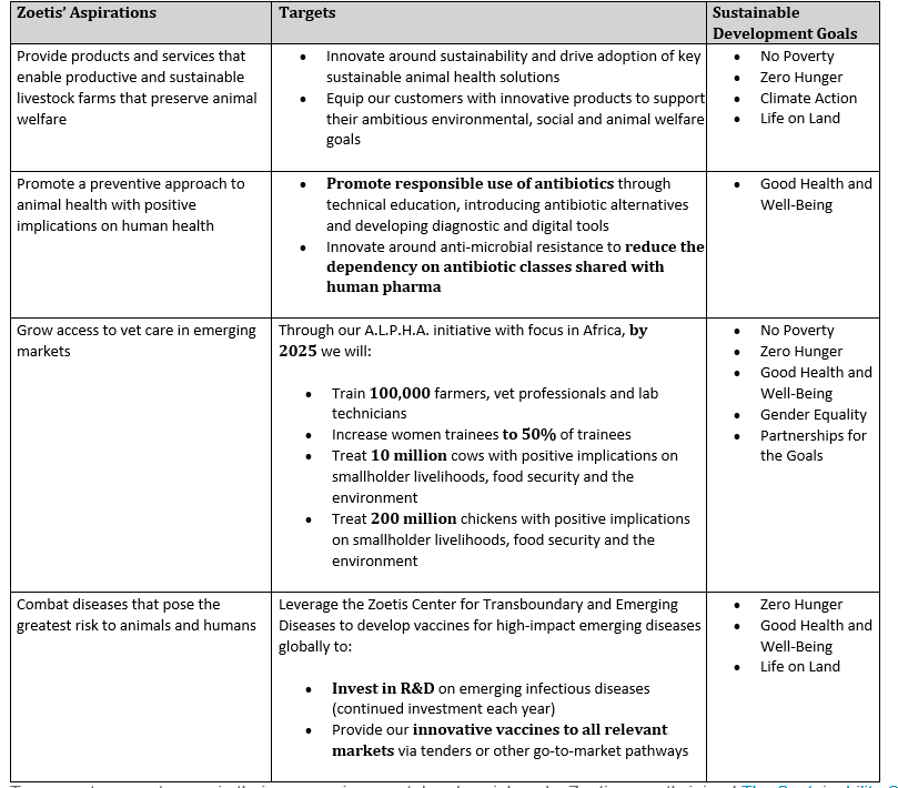 Zoetis Launches 'Driven To Care' Sustainability Initiative | Bovine